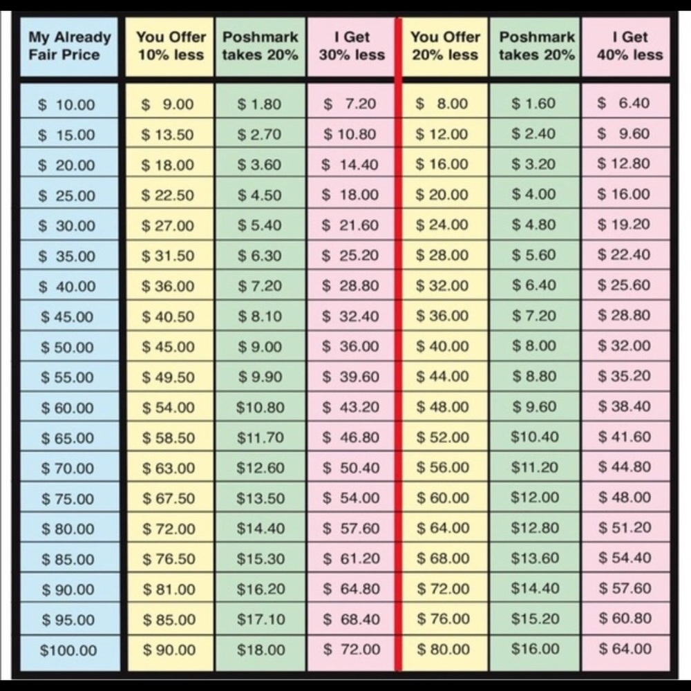 Posh seller fees ☝🏻✨💰